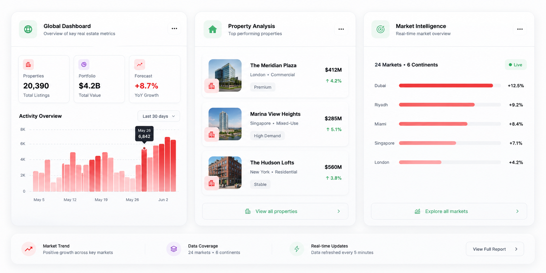 Platform Dashboard Preview